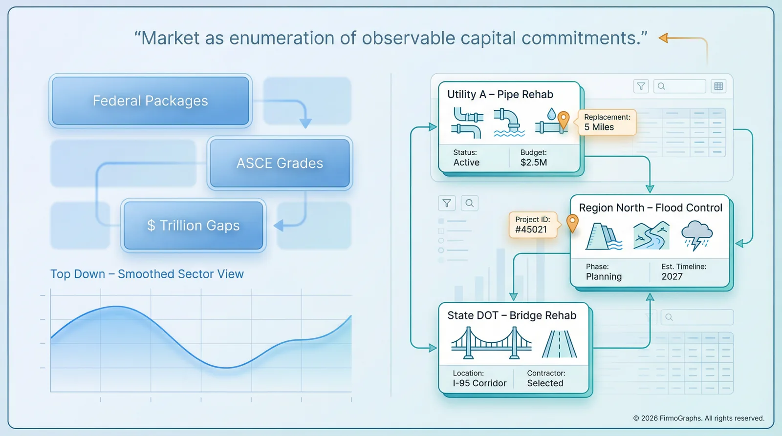 Hero graphic: Top-down vs bottom-up infrastructure lenses — Market as enumeration of observable capital commitments