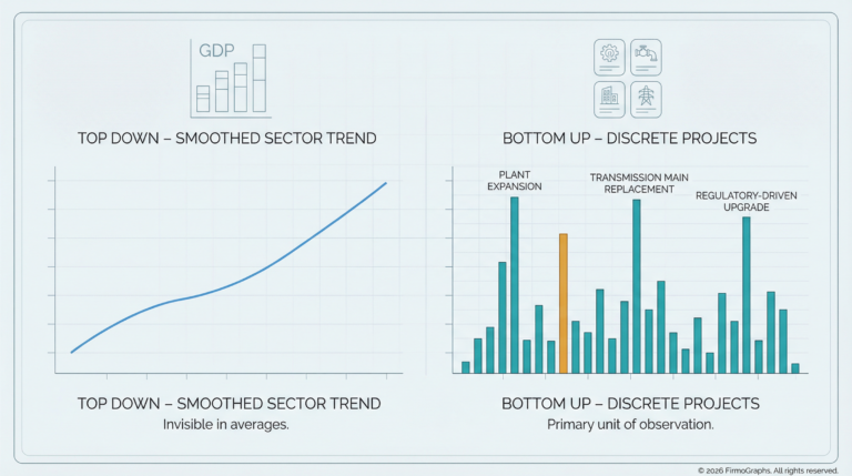 Side-by-side chart: Top Down Smoothed Sector Trend vs Bottom Up Discrete Projects